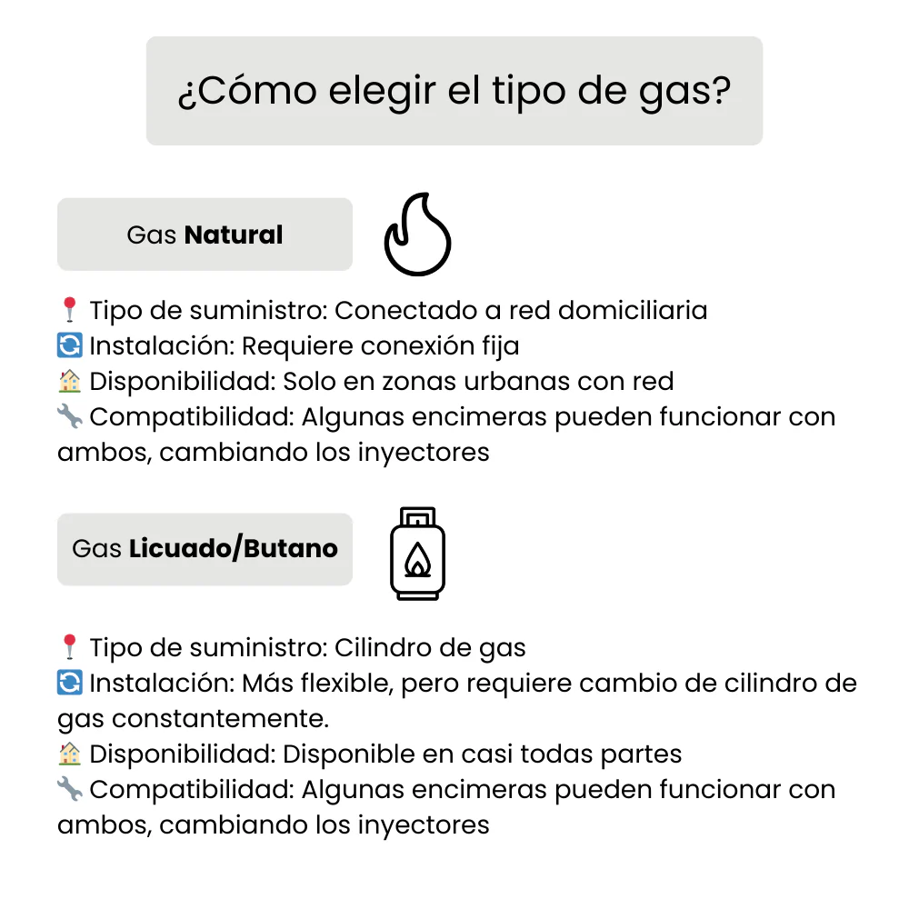 Encimera a Gas Signature 4 Quemadores 60 cm FDV - Imagen 2
